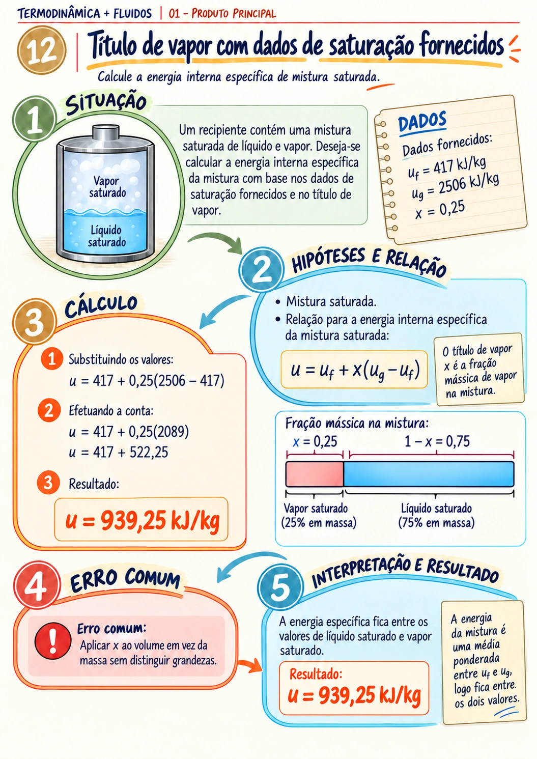 Prévia 2