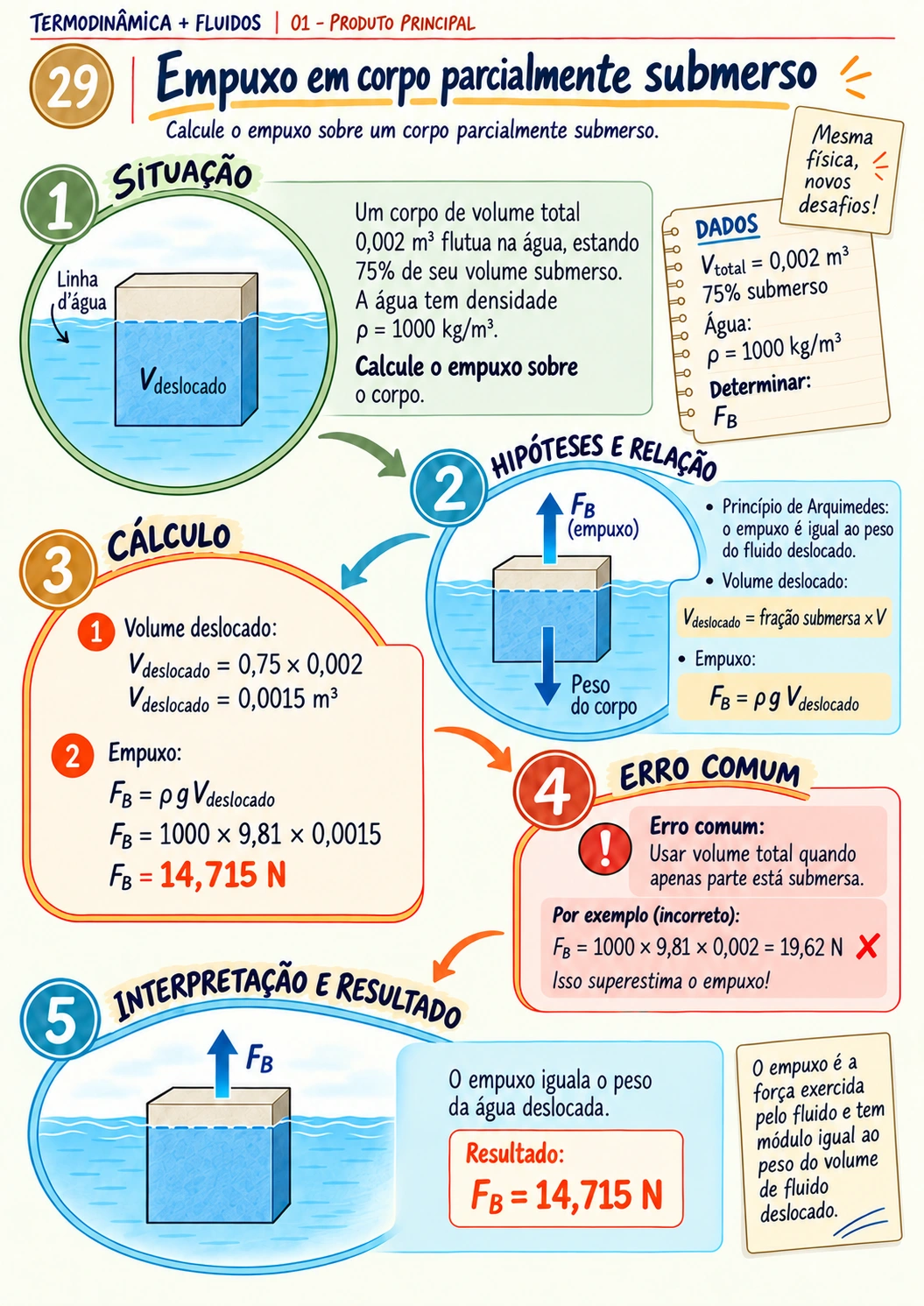 Prévia 4