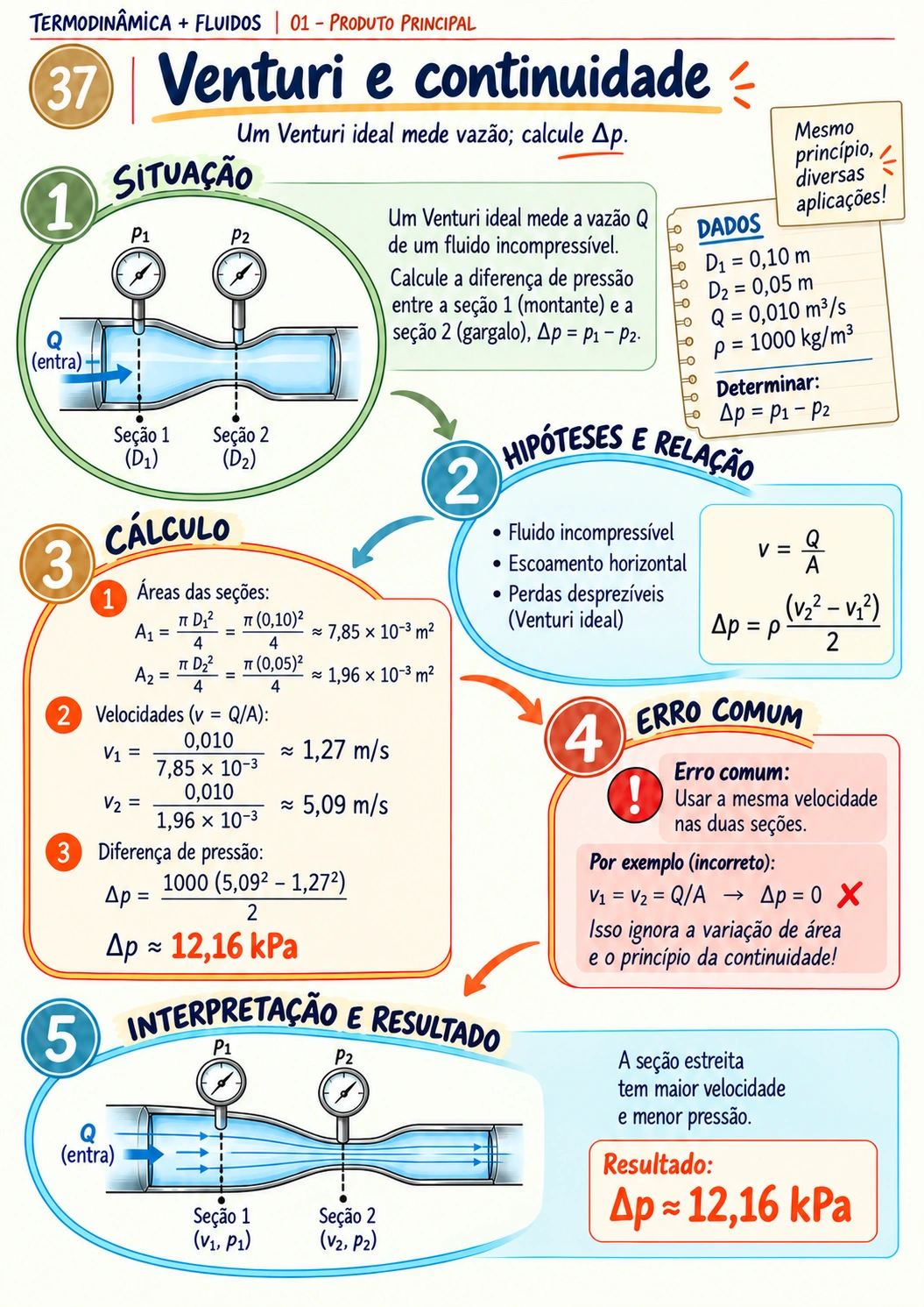 Prévia 5